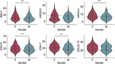 Mood Disturbances, Anxiety, and Impact on Quality of Life in Patients Admitted to Epilepsy Monitoring Units